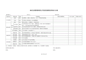 XX投资管理有限公司信贷部绩效考核计分表（2023年）.docx