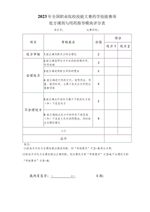 -2023年全国职业院校技能大赛赛项正式赛卷GZ078 药学技能赛项正式赛卷及评分标准-药学技能实操考核处方调剂与用药指导评分表1.docx