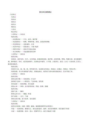 经典中医中药理论案例研究 (19).docx