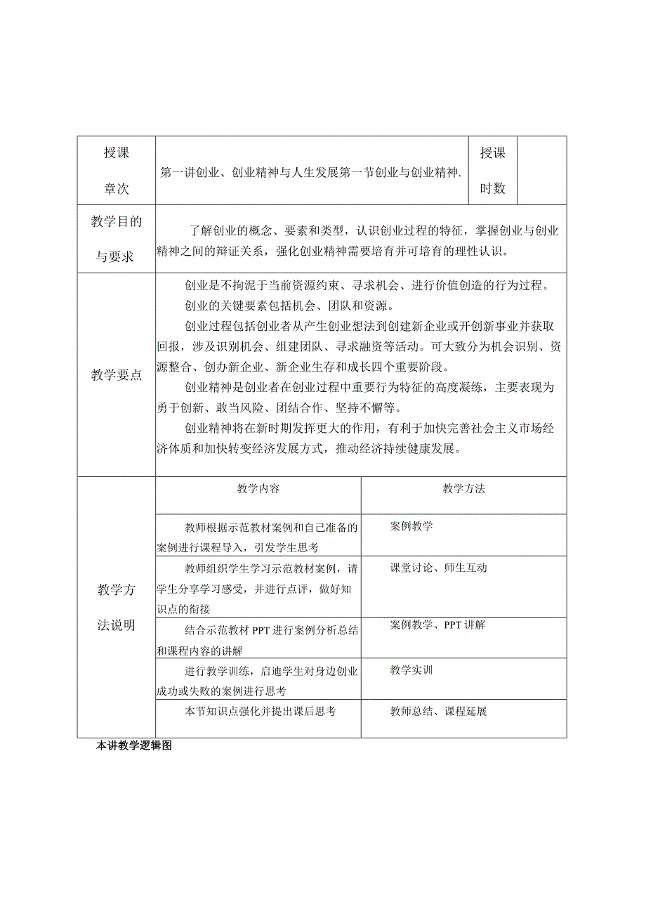 创业基础课程教(学)案.docx_第1页