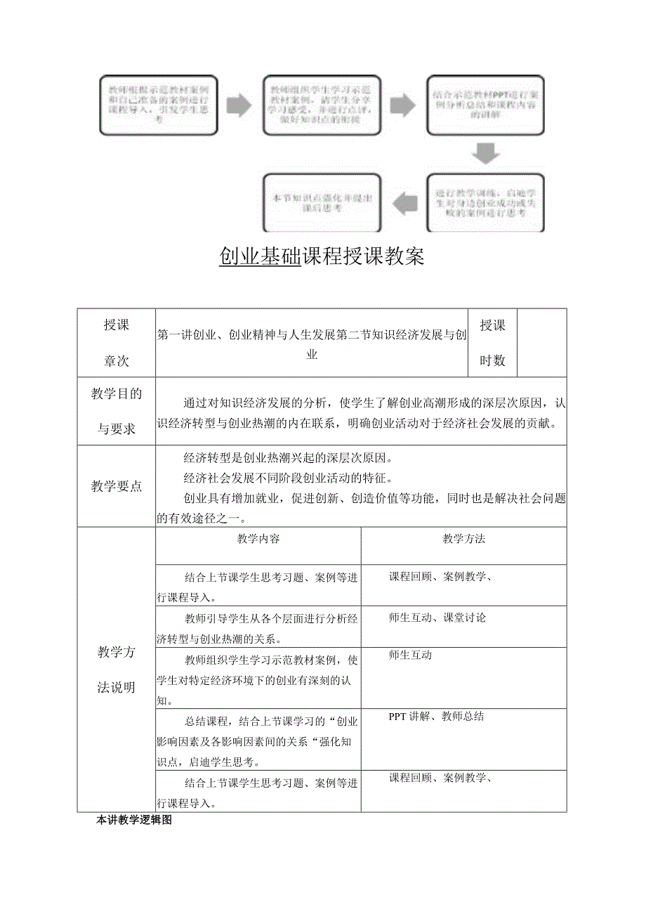 创业基础课程教(学)案.docx_第2页