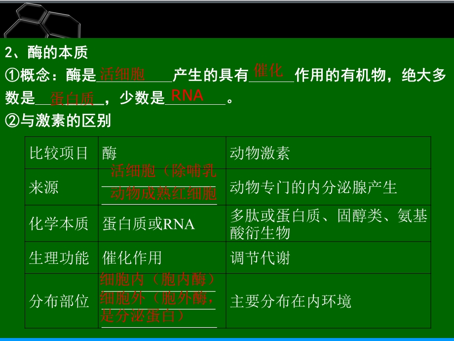 酶、ATP在代谢中的作用.ppt_第3页