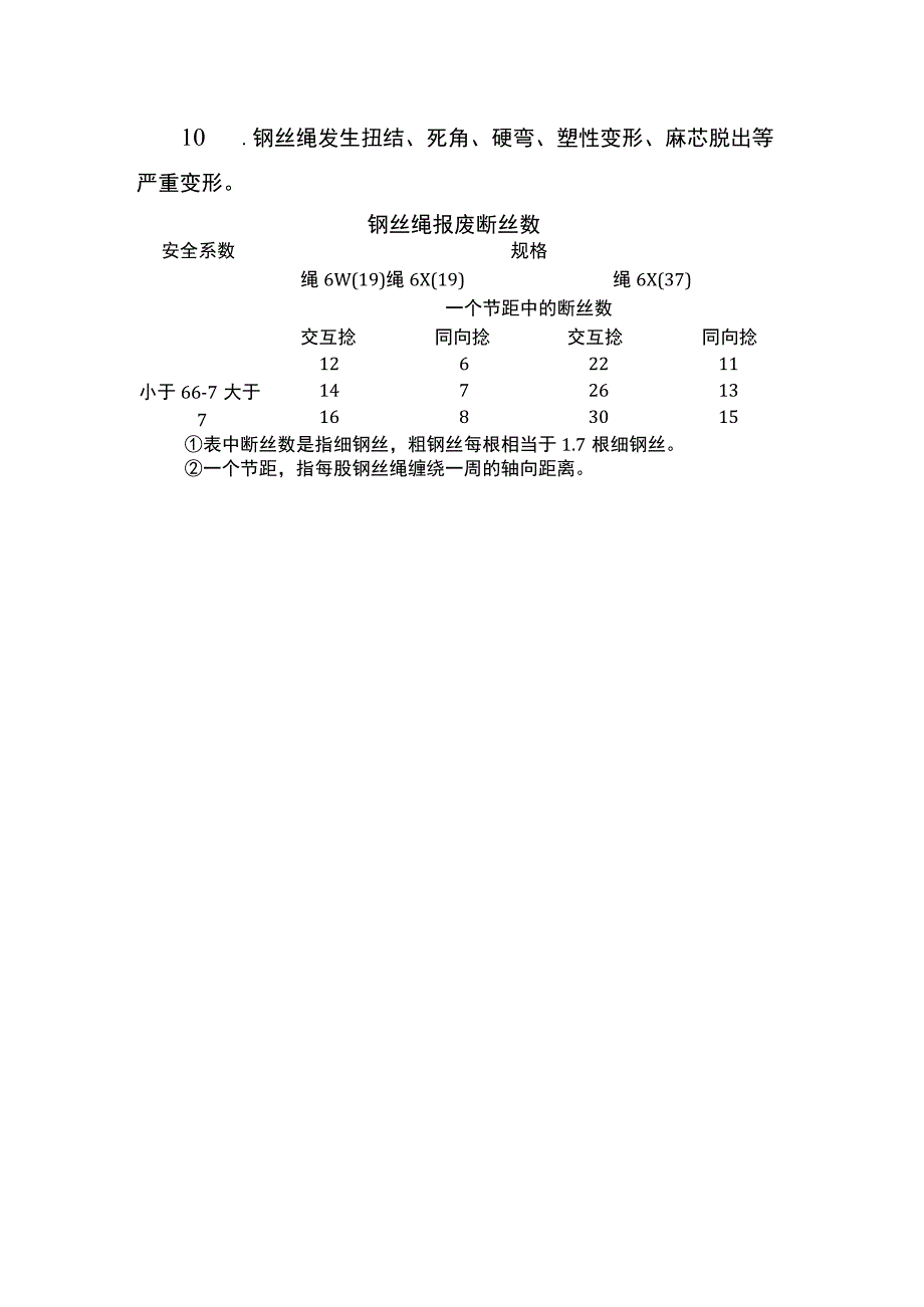 钢丝绳以及吊带使用和报废标准.docx_第3页