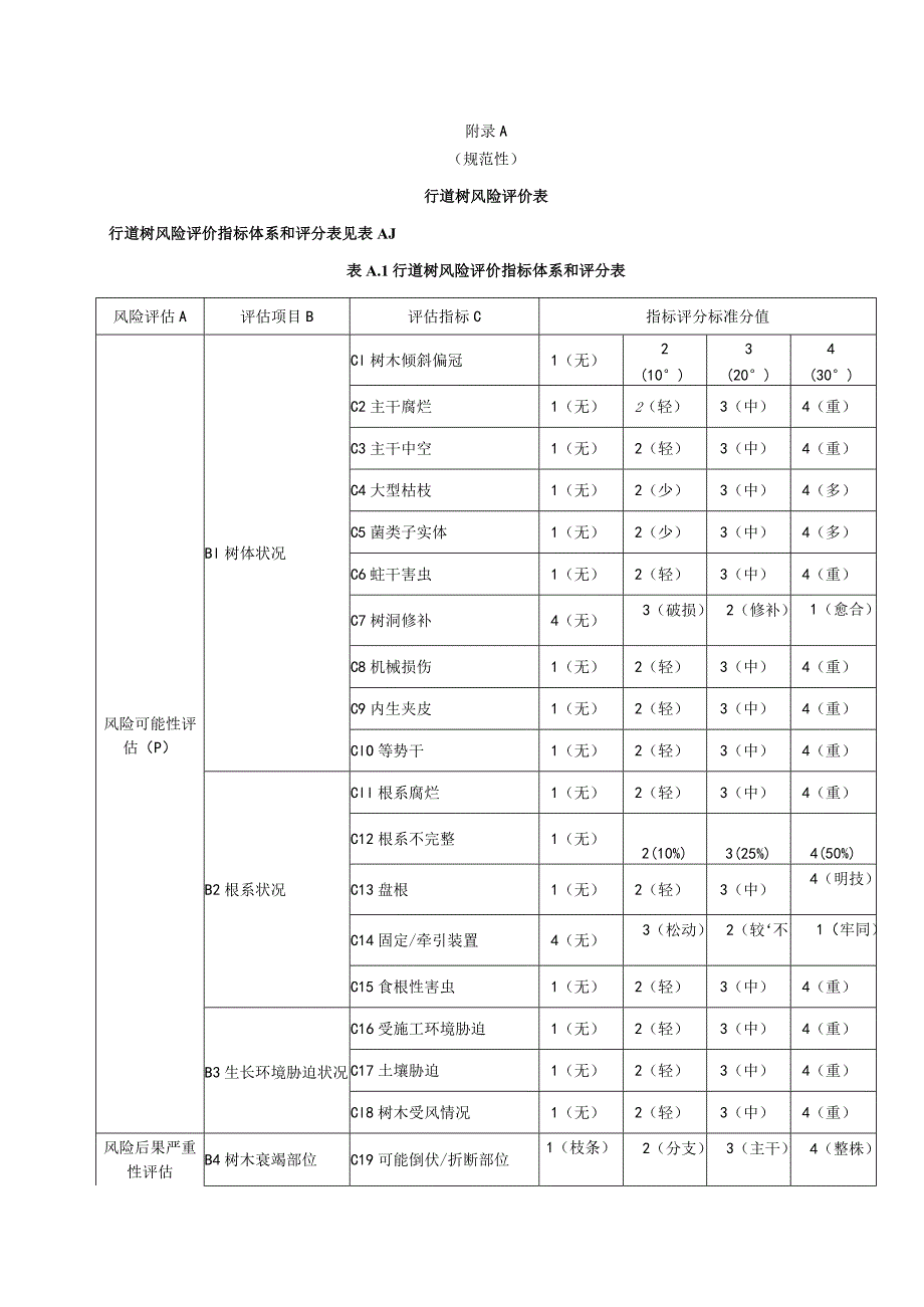 行道树风险评价表、上海市常见蛀干害虫名录、常见风险示意图、PICUS3检测、TRU树木雷达检测方法.docx_第1页