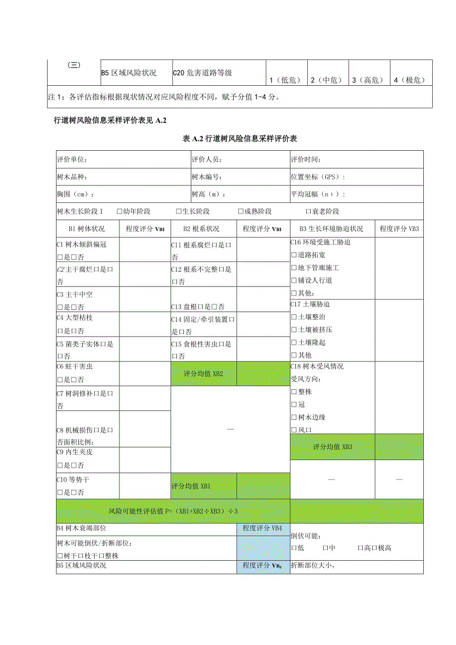 行道树风险评价表、上海市常见蛀干害虫名录、常见风险示意图、PICUS3检测、TRU树木雷达检测方法.docx_第2页