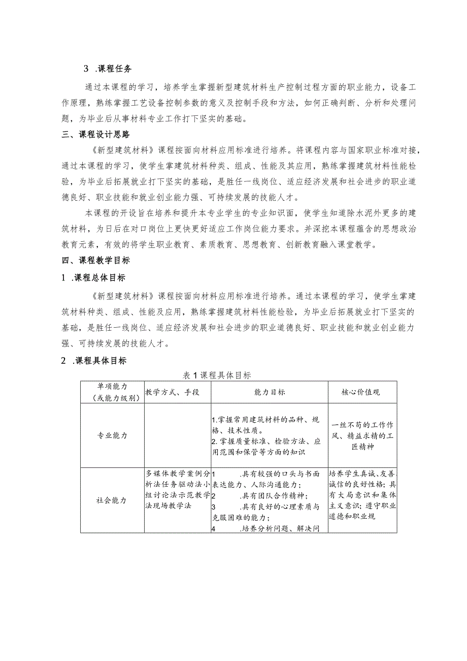 材料工程技术专业《新型建筑材料》课程标准.docx_第2页