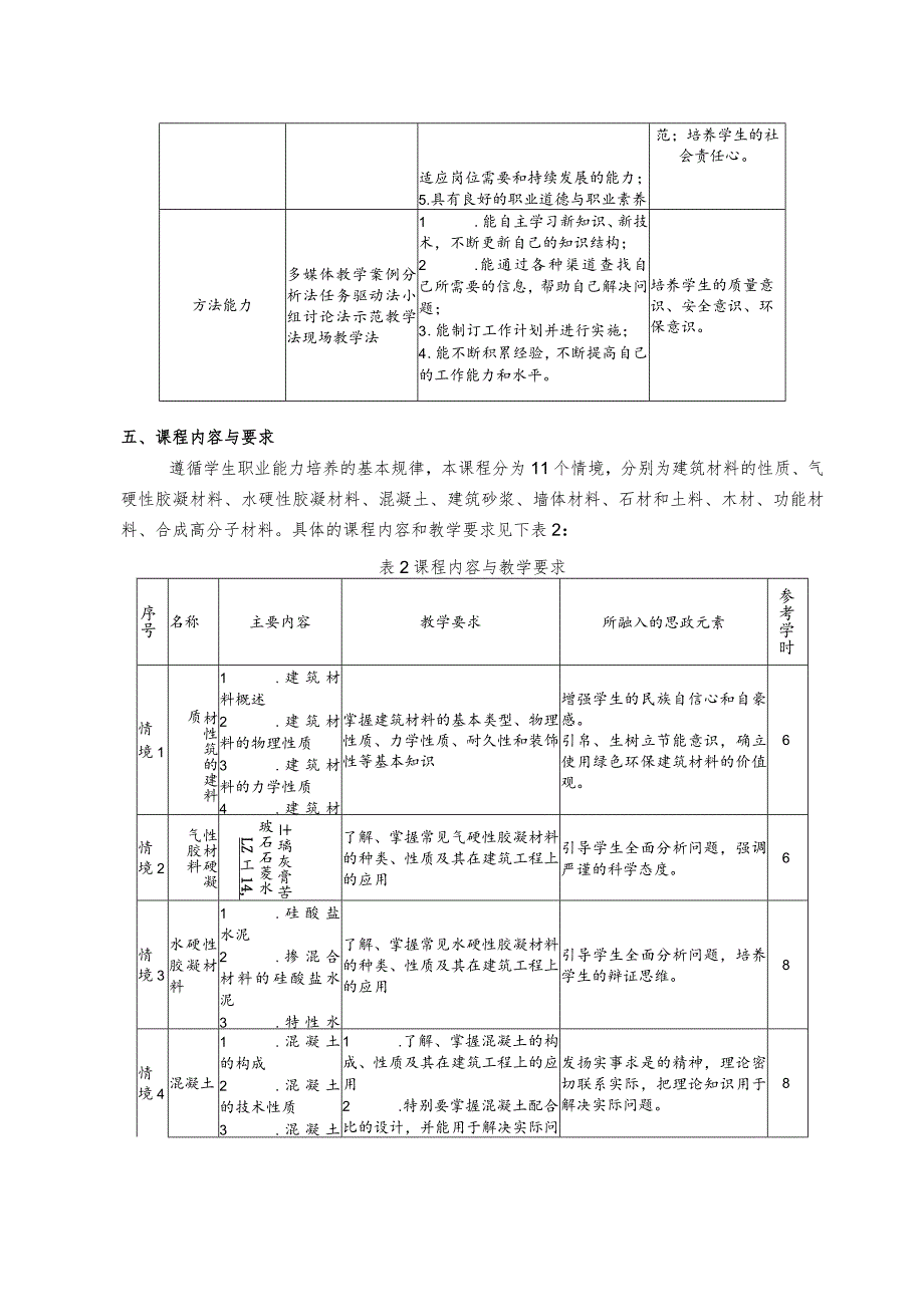 材料工程技术专业《新型建筑材料》课程标准.docx_第3页