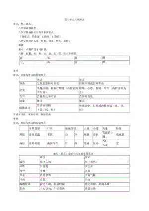 经典中医中药理论案例研究 (18).docx