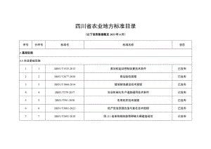 四川省农业地方标准目录.docx