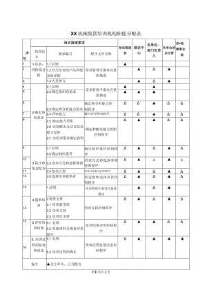 XX机械集团培训机构职能分配表（2023年）.docx