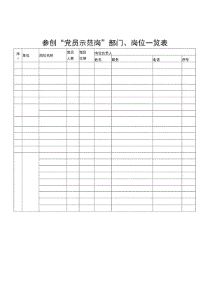 党员示范岗部门、岗位一览表.docx