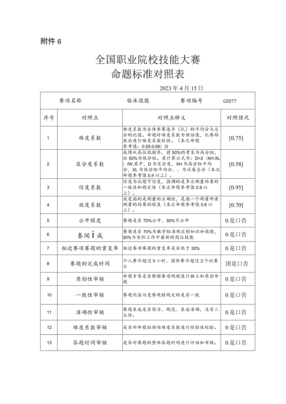 -2023年全国职业院校技能大赛赛项正式赛卷GZ077 临床技能赛项命题标准对照表（教师赛）-GZ077-临床技能.docx_第1页