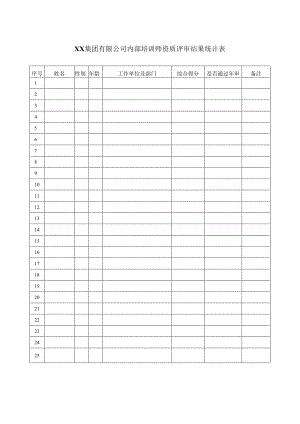 XX集团有限公司内部培训师资质评审结果统计表（2023年）.docx