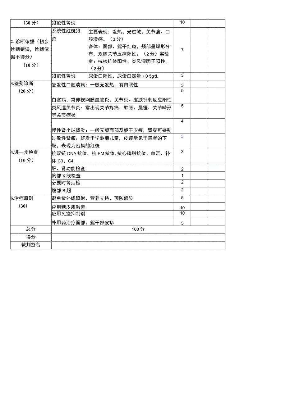 -2023年全国职业院校技能大赛赛项正式赛卷GZ077 临床技能 赛项教师赛理论评分标准.docx_第2页