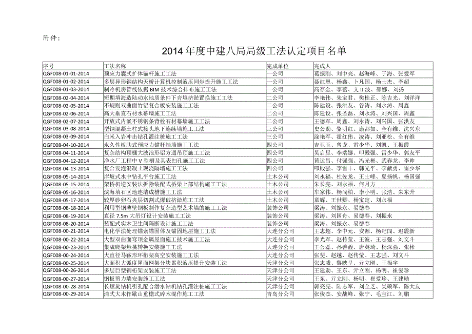 建筑工程类经典实操案例 (37).docx_第1页