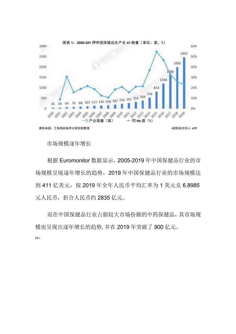 中国中药保健品行业消费现状与市场规模分析 行业市场规模逐年增长「组图」.docx_第2页