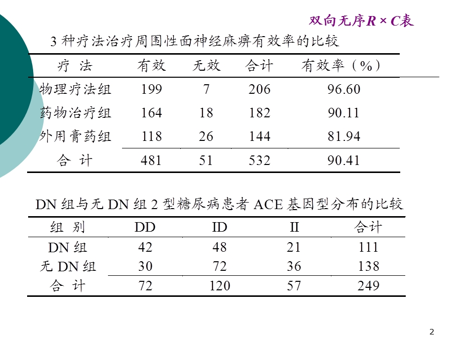 R×C表检验.ppt_第2页