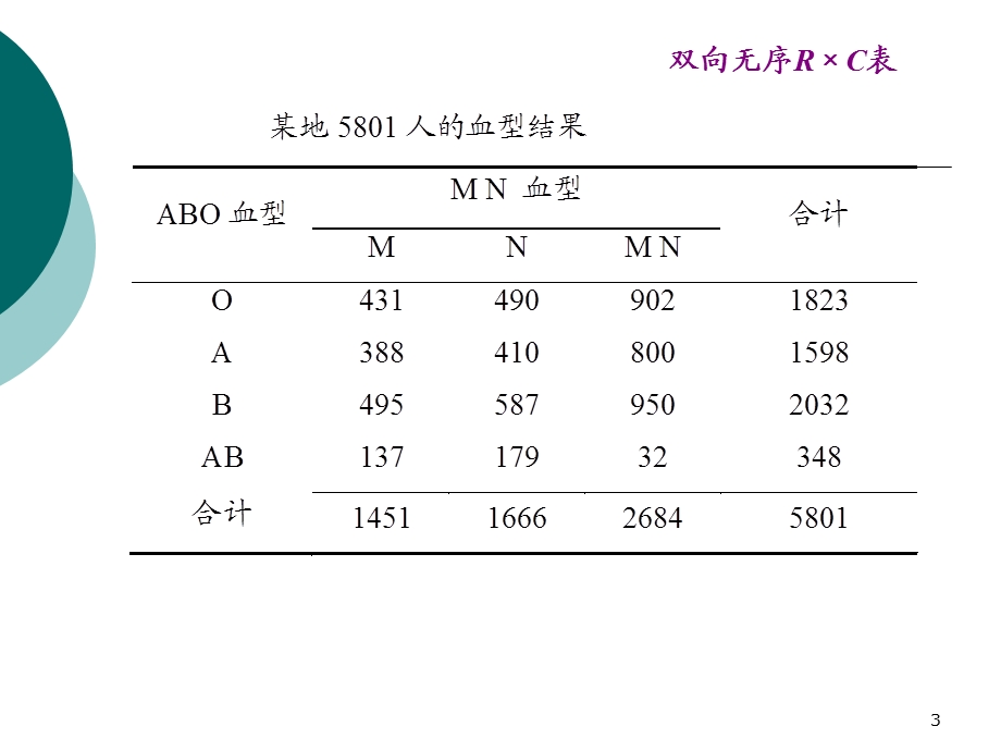 R×C表检验.ppt_第3页