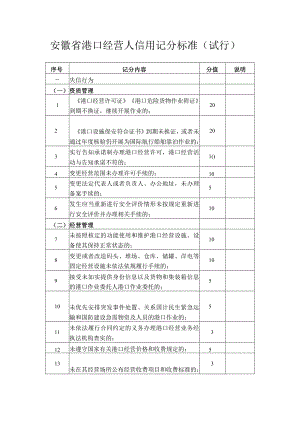 安徽省港口经营人信用记分标准（试行）.docx