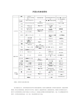 齐国女性参政研究.docx