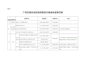 《广西壮族自治区政府制定价格成本监审目录》.docx