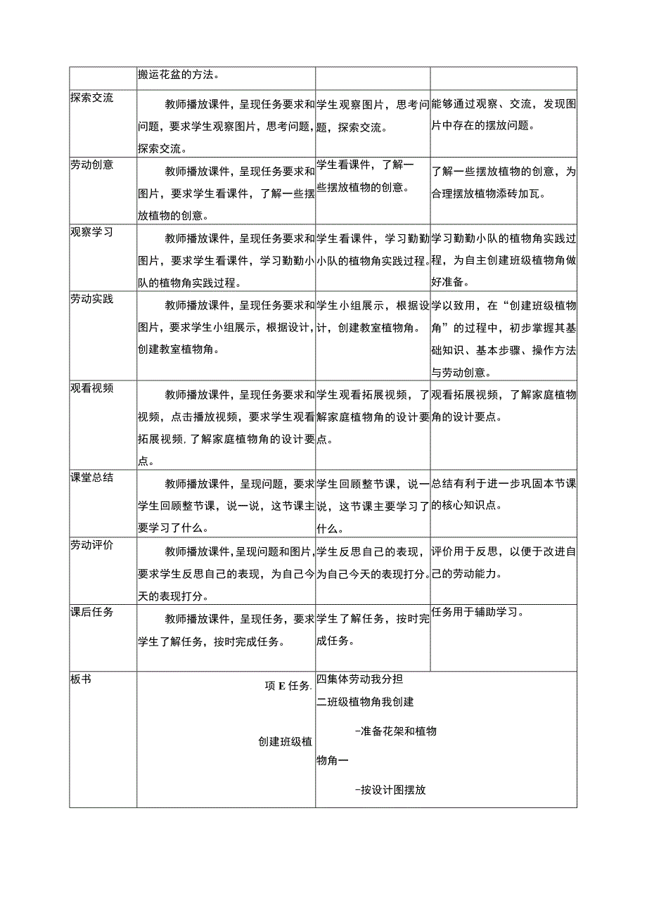 浙教版劳动教育二年级上册项目四 任务二《班级植物角我创建》教案.docx_第2页