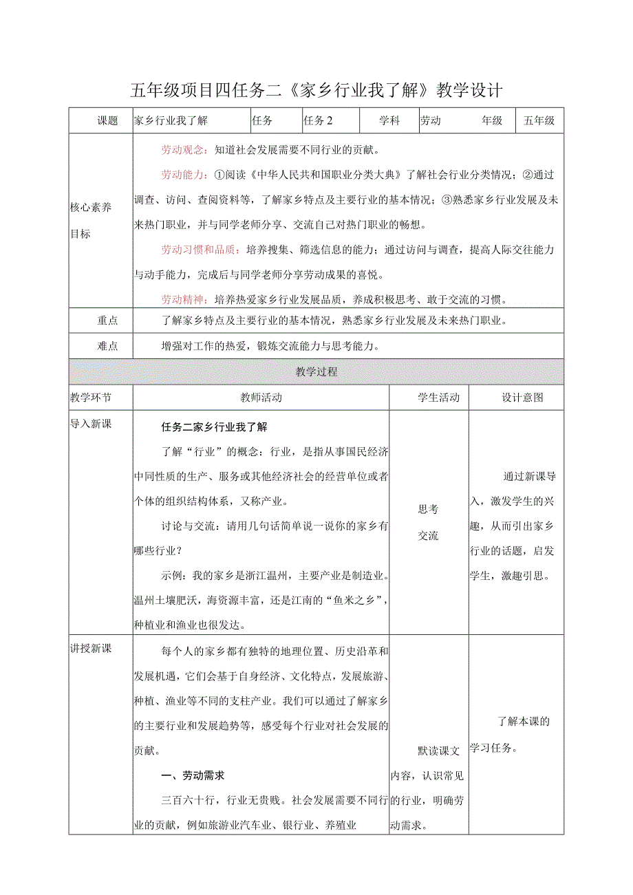 浙教版劳动教育五年级上册项目四 任务二《家乡行业我了解》教案.docx_第1页