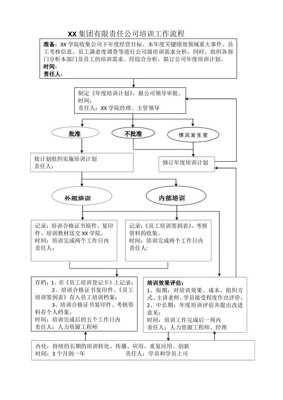 XX集团有限责任公司员工培训工作流程（2023年）.docx_第1页