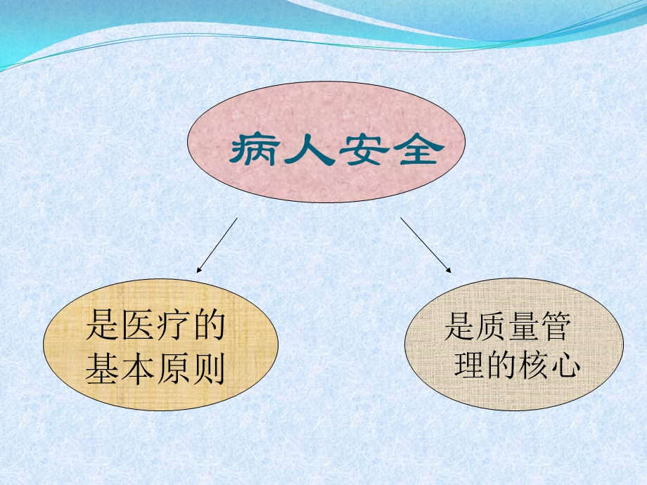 护理安全与不良事件报告制度及流程.ppt_第2页