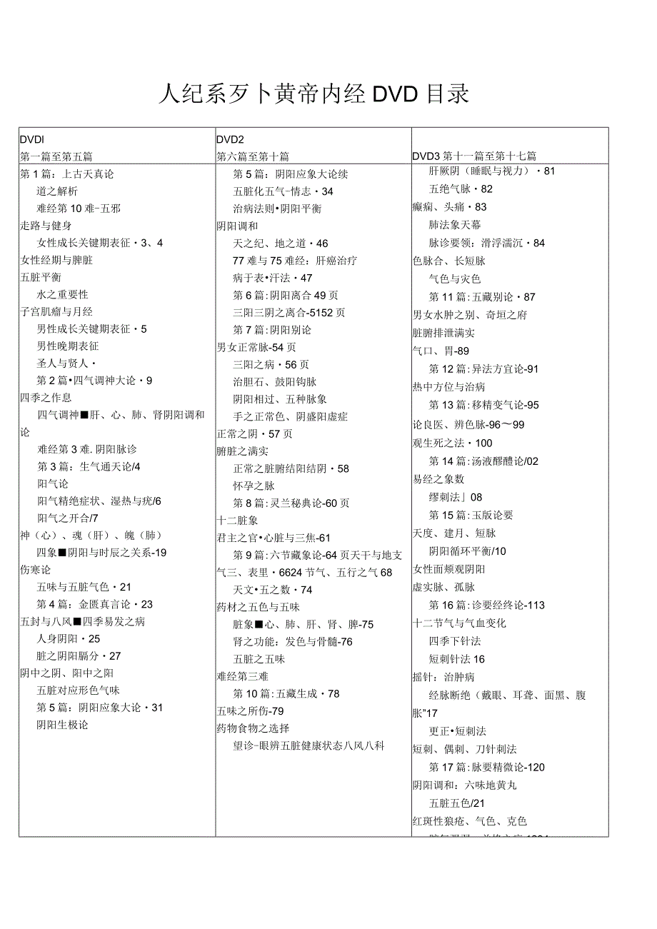 人纪黄帝内经目录.docx_第1页