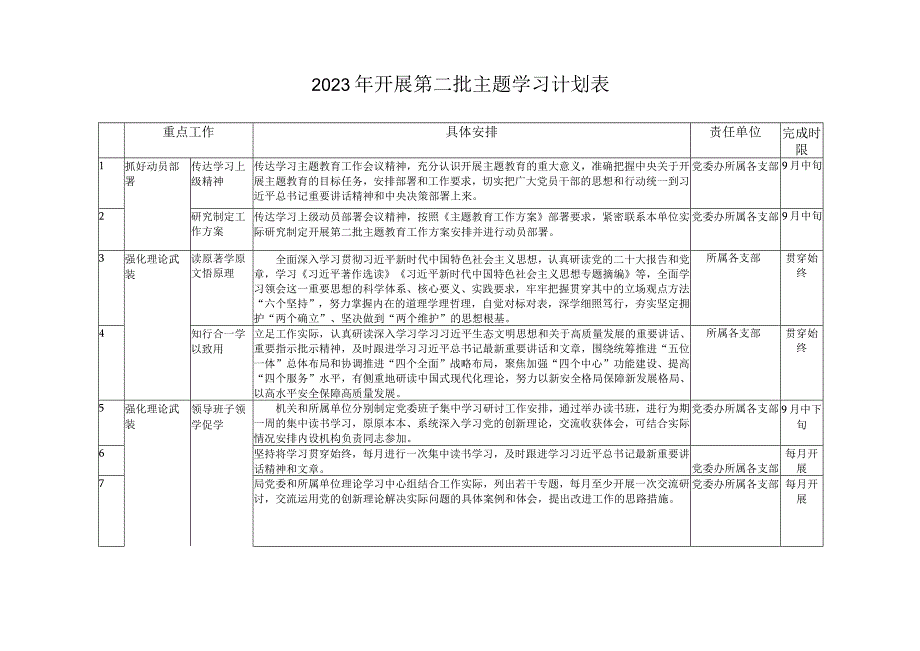 （3篇）主题教育个人学习计划表+2023年开展第二批主题学习计划表（党员干部在“以学促干”专题研讨会上的发言稿）.docx_第3页