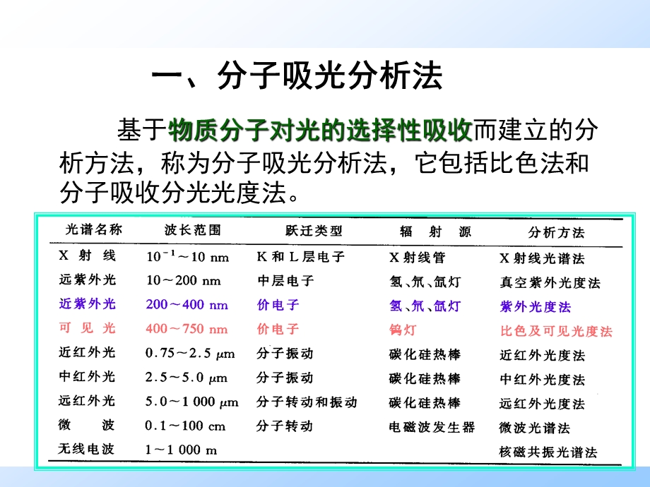 第5章.紫外可见吸收光谱法.ppt_第3页