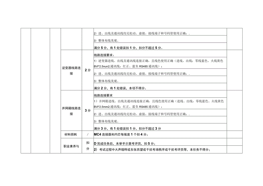 光伏电站运维职业技能等级证书（中级）考核评分标准.docx_第2页