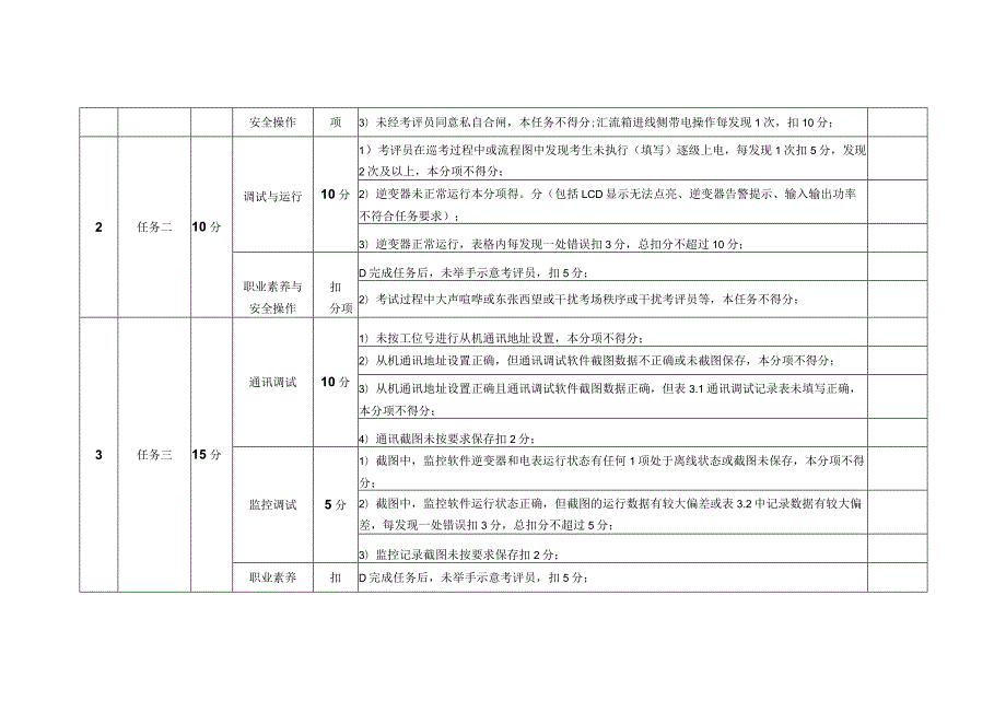 光伏电站运维职业技能等级证书（中级）考核评分标准.docx_第3页