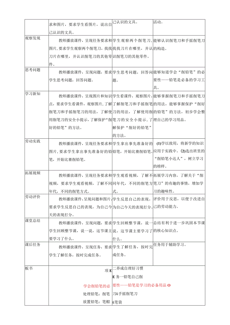 浙教版劳动教育一年级上册项目二 任务一《铅笔自己削》 教案.docx_第2页