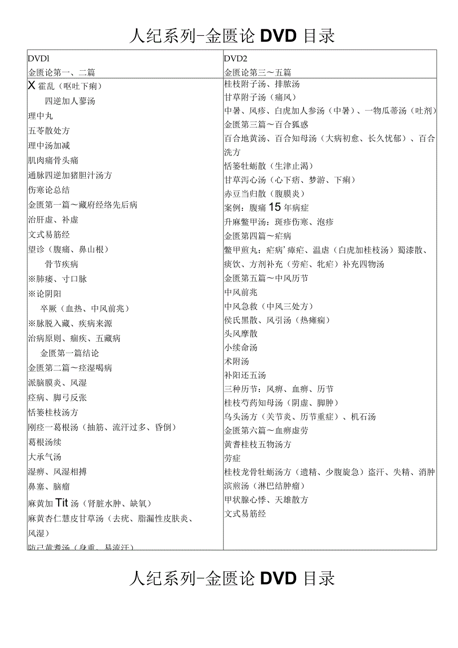 人纪金匮目录.docx_第1页