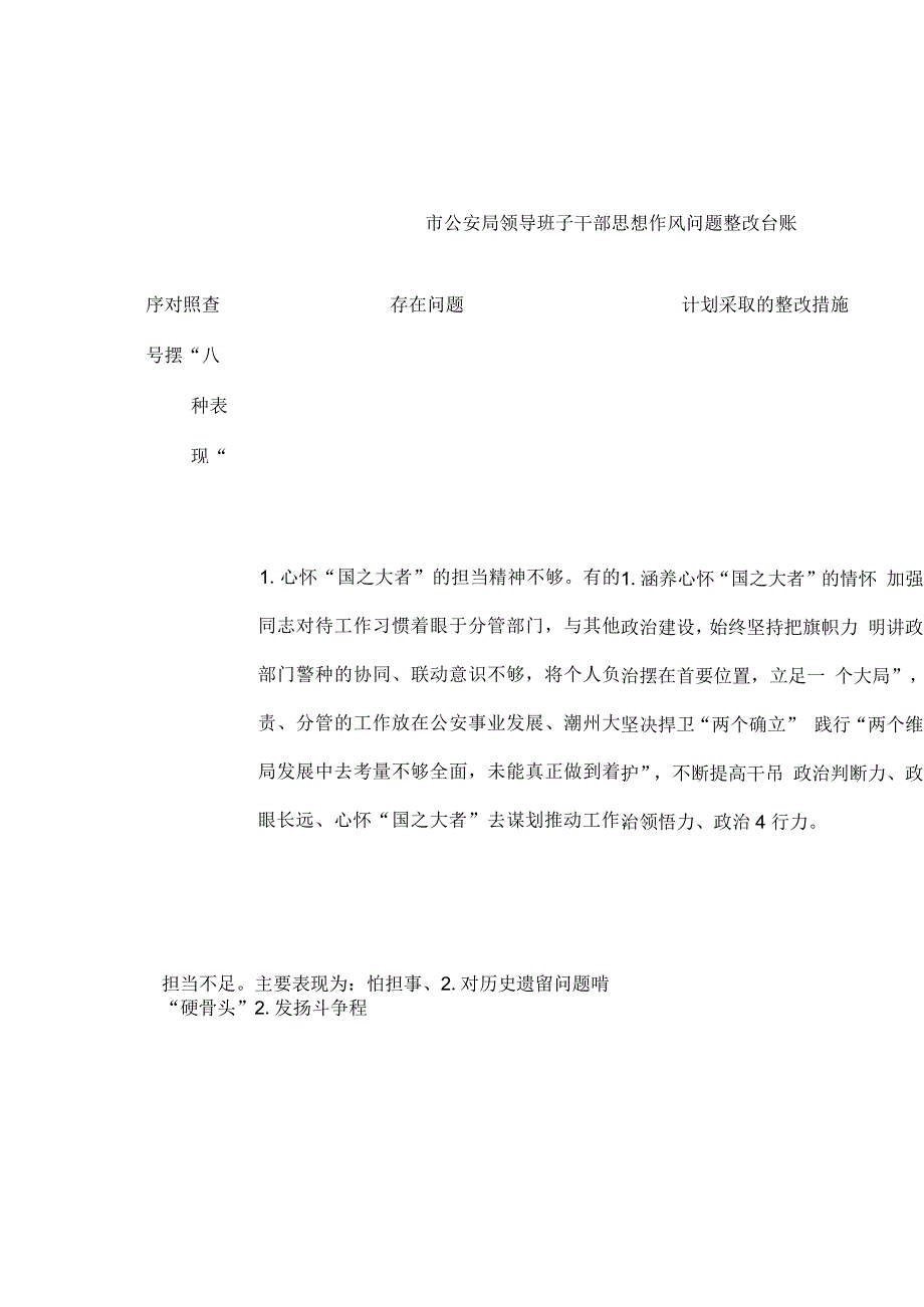 市公安局领导班子干部思想作风问题整改台账.docx_第1页