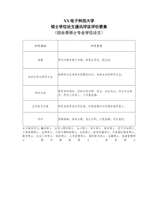 XX电子科技大学硕士学位论文通讯评议评价要素（综合类硕士专业学位论文）(2023年).docx