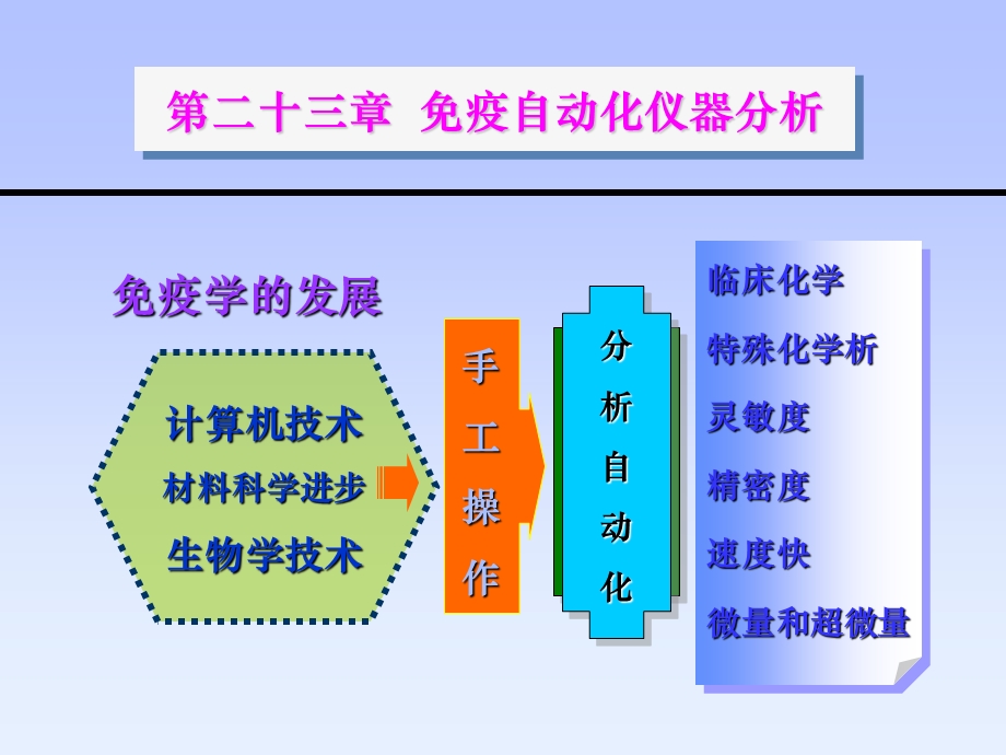 免疫自动化分析仪器让您做第一时间的知讯人.ppt_第3页