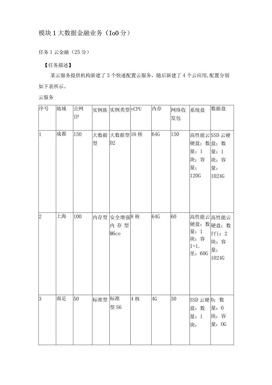 GZ044 智慧金融赛项正式赛卷模块三 数字金融业务-2023年全国职业院校技能大赛赛项正式赛卷.docx_第2页