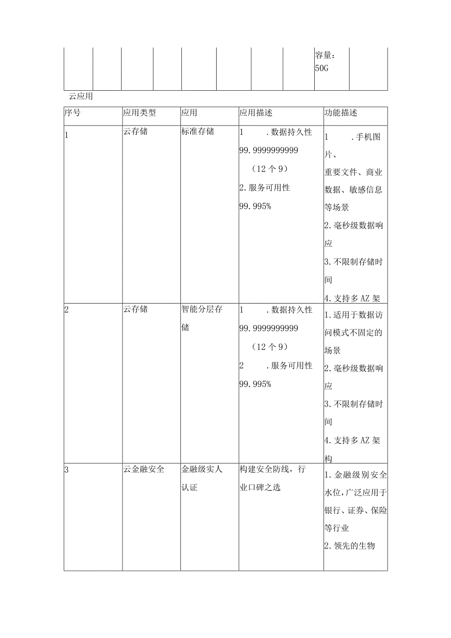 GZ044 智慧金融赛项正式赛卷模块三 数字金融业务-2023年全国职业院校技能大赛赛项正式赛卷.docx_第3页