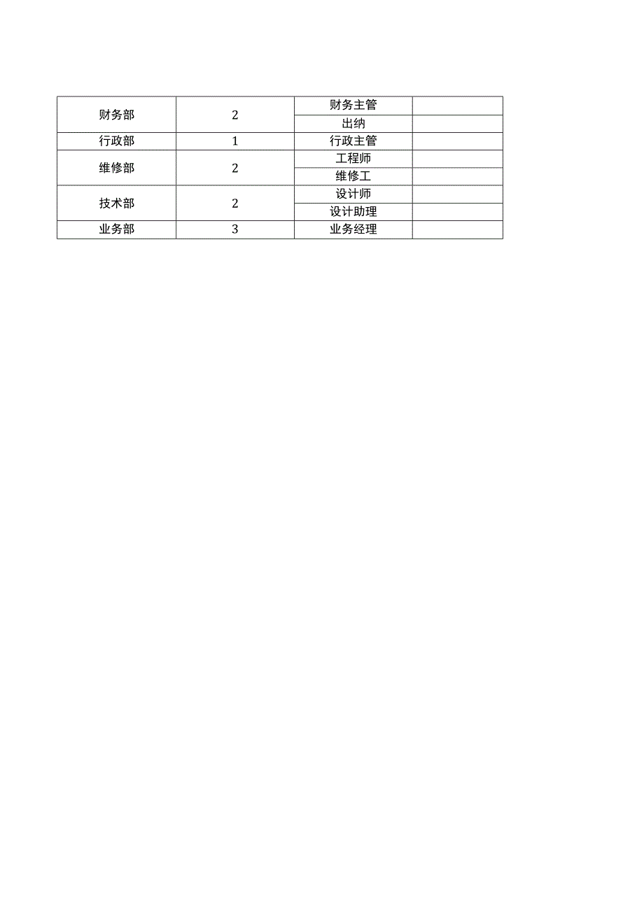 物业公司会计账务处理附案例分析.docx_第2页