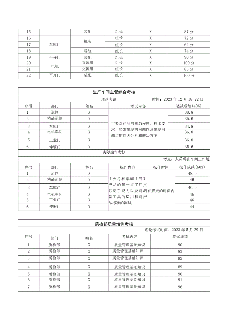 2023年终工作总结与2024年度工作规划.docx_第3页