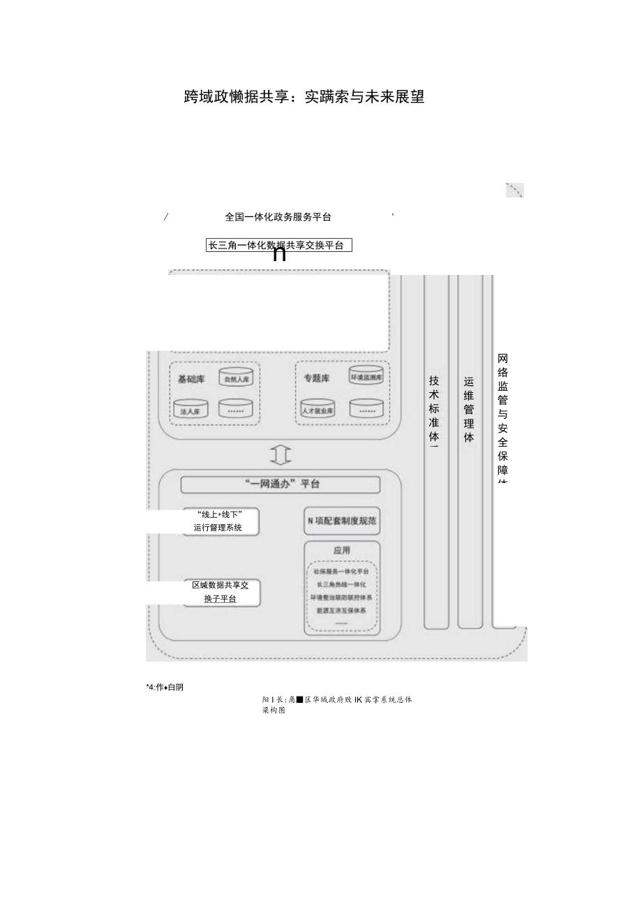 跨域政府数据共享：实践探索与未来展望.docx_第1页