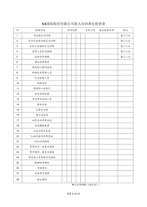 XX保险股份有限公司新人结训典礼检查表（2023年）.docx