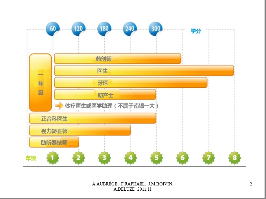 全科医生培养.ppt_第2页