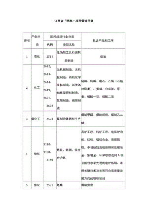 江西省“两高”项目管理目录.docx