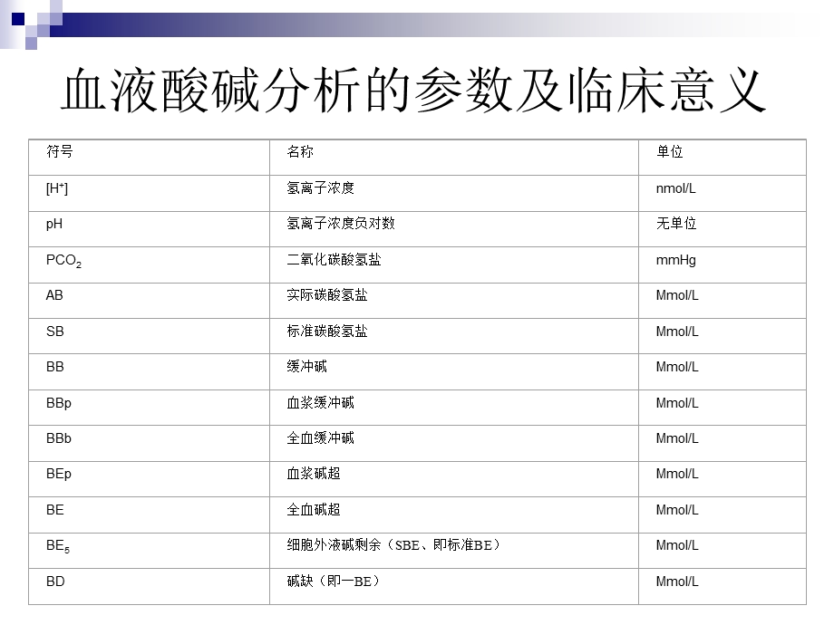 围术期血液酸碱平衡失常的诊断治疗.ppt_第3页