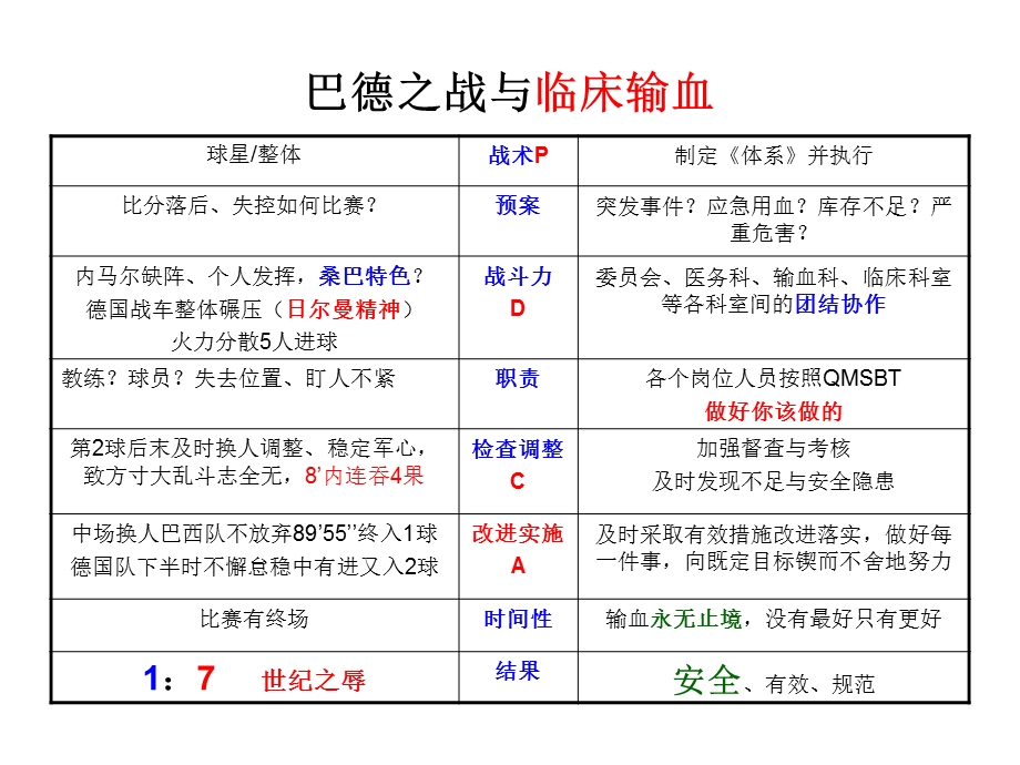 《临床输血质量管理体系》解读.ppt_第2页