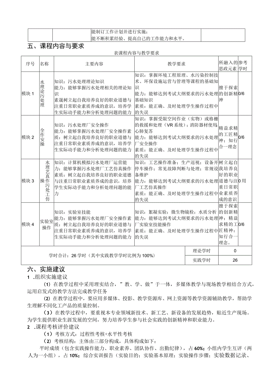 《1+ X（污水处理）证书技能提升》课程标准.docx_第3页